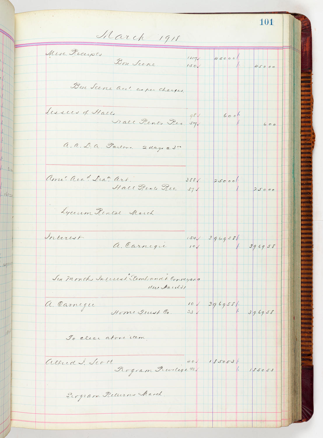 Music Hall Accounting Ledger, volume 5, page 101