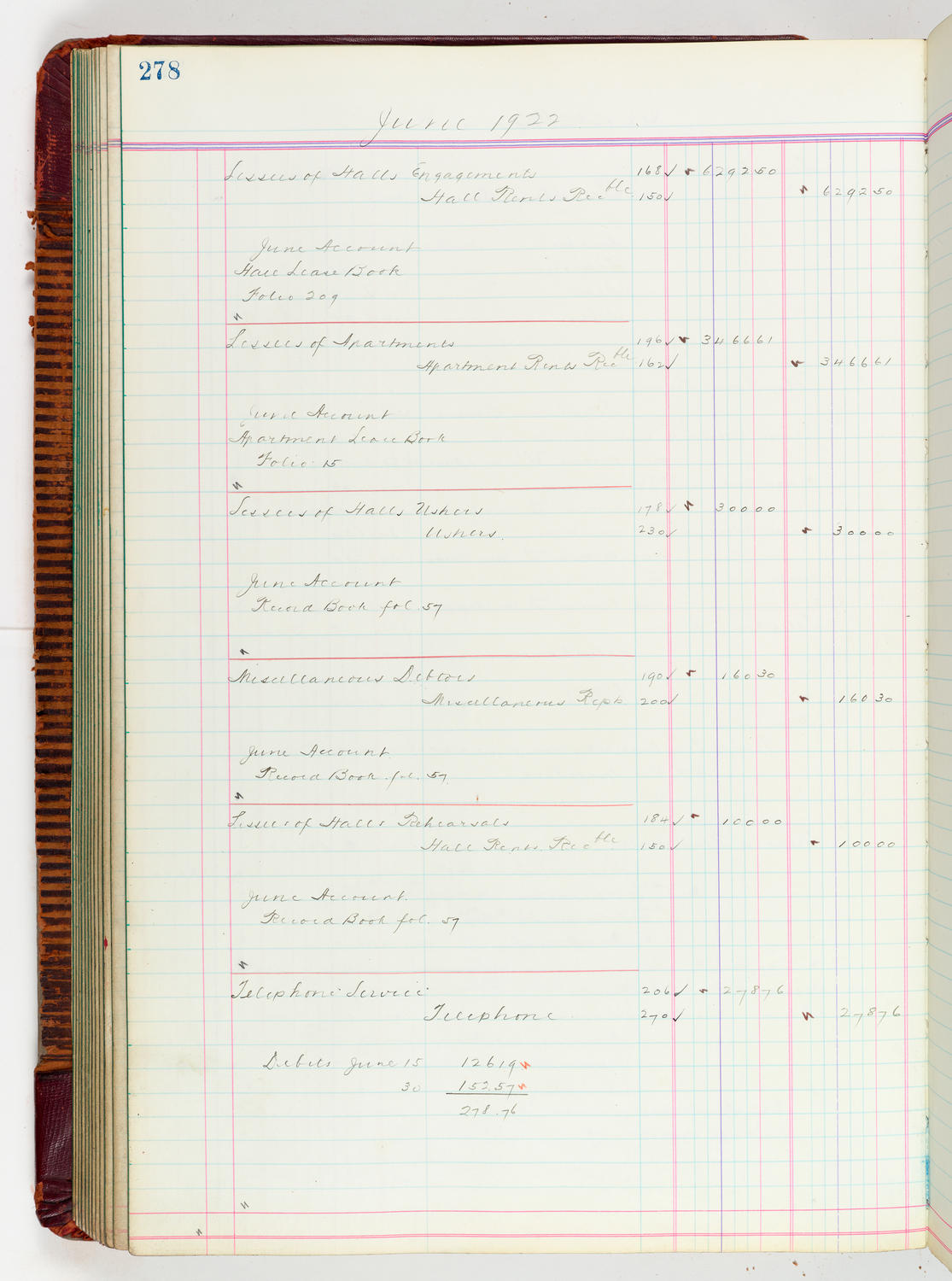 Music Hall Accounting Ledger, volume 5, page 278