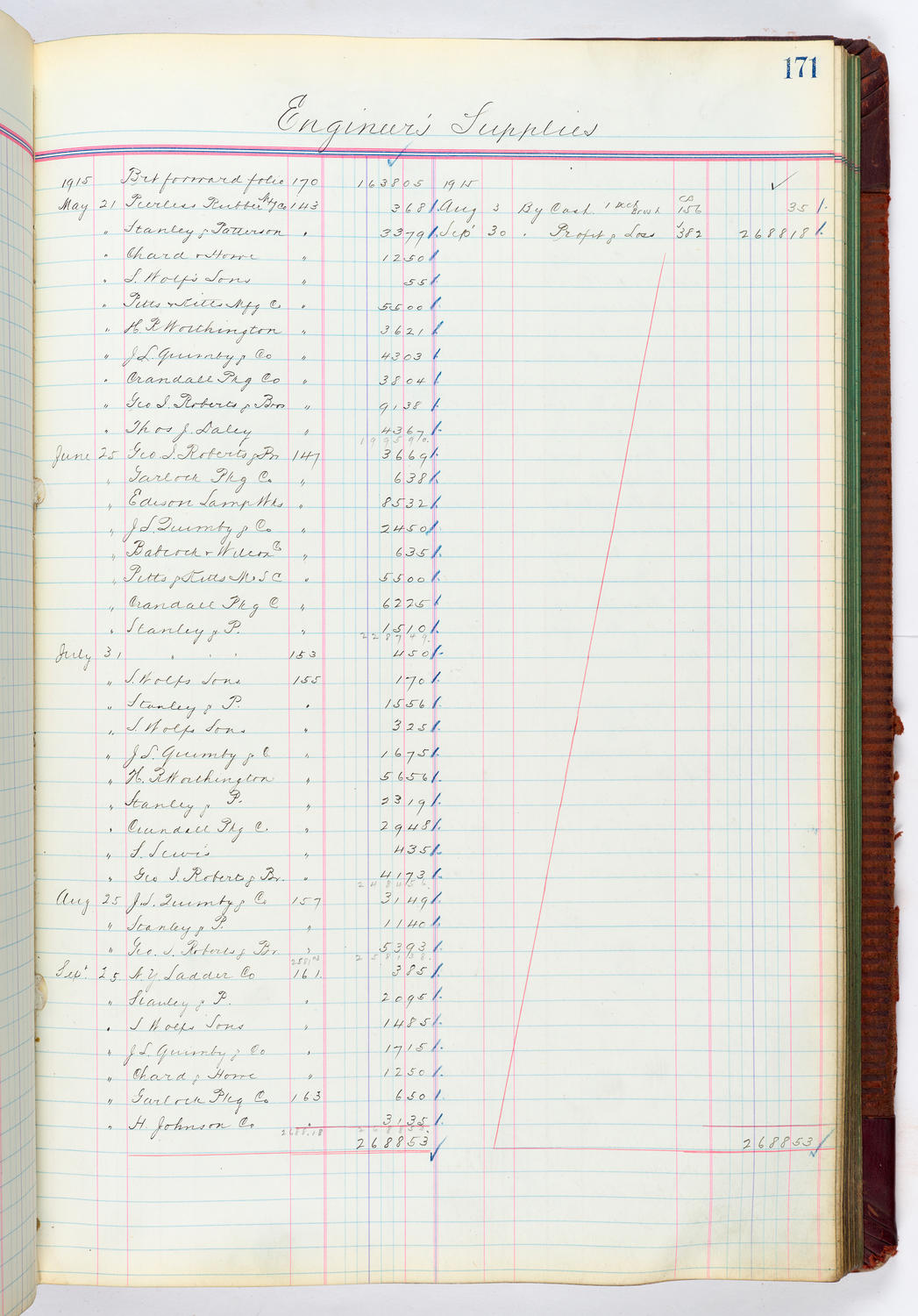 Music Hall Accounting Ledger, volume 4, page 171