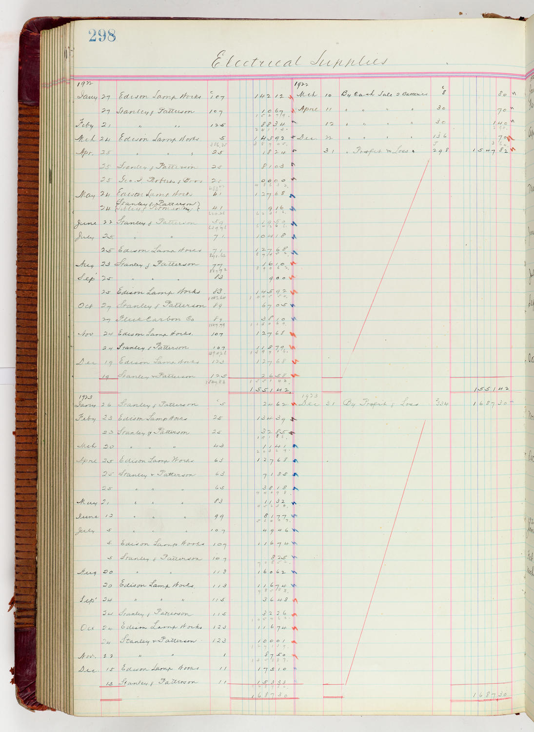Music Hall Accounting Ledger Journal, volume 6, page 298