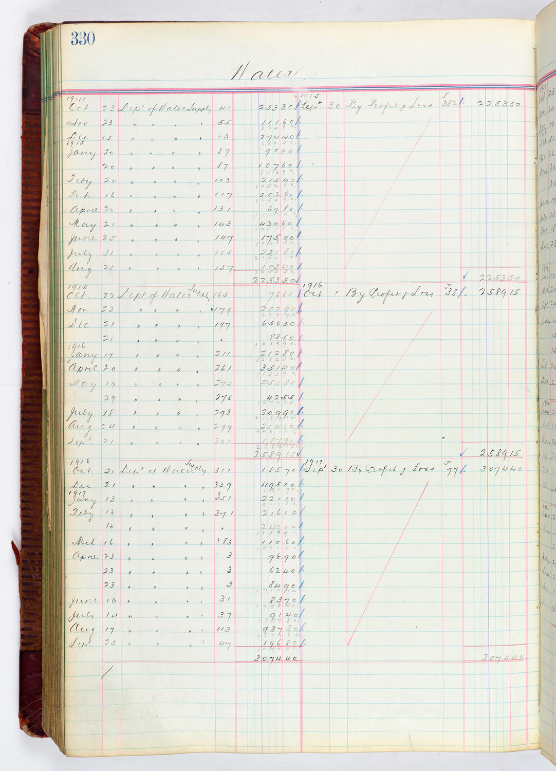 Music Hall Accounting Ledger, volume 4, page 330