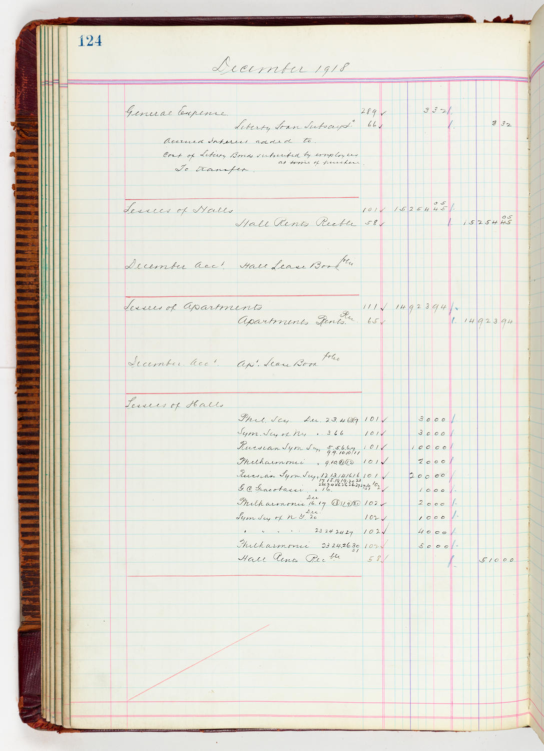 Music Hall Accounting Ledger, volume 5, page 124