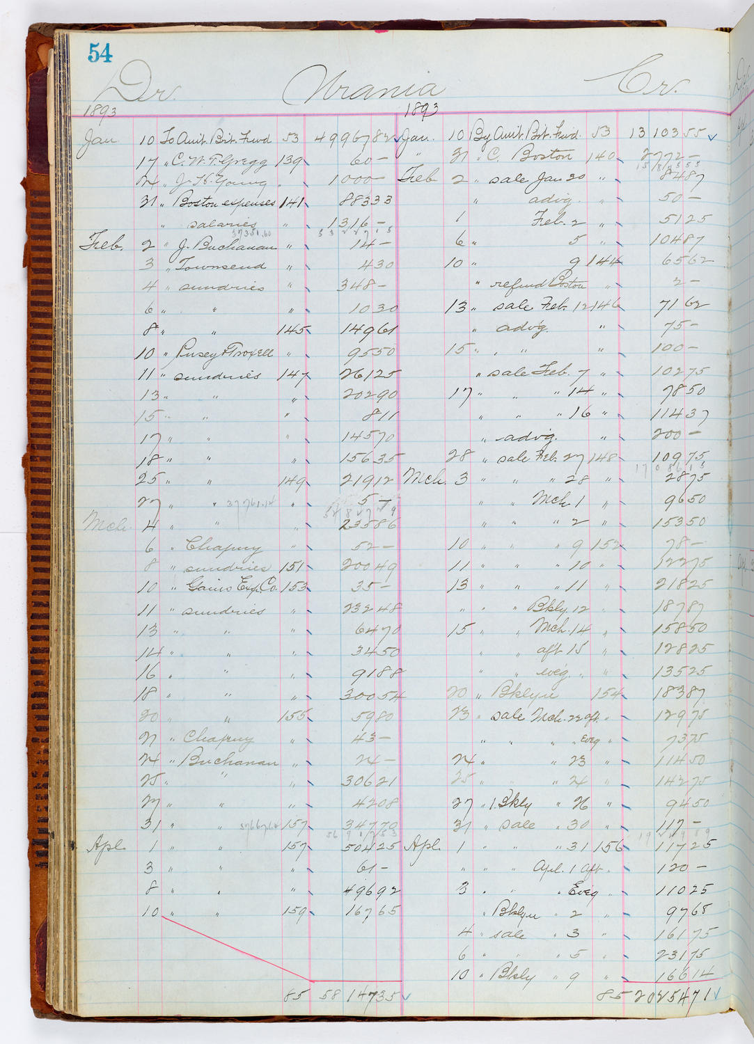 Music Hall Accounting Ledger, volume 1, page 54