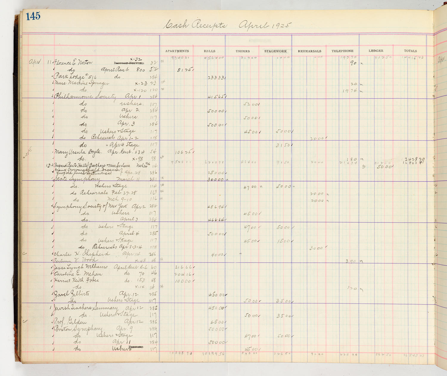 Music Hall Accounting Ledger Cash Book, volume 8, page 145a