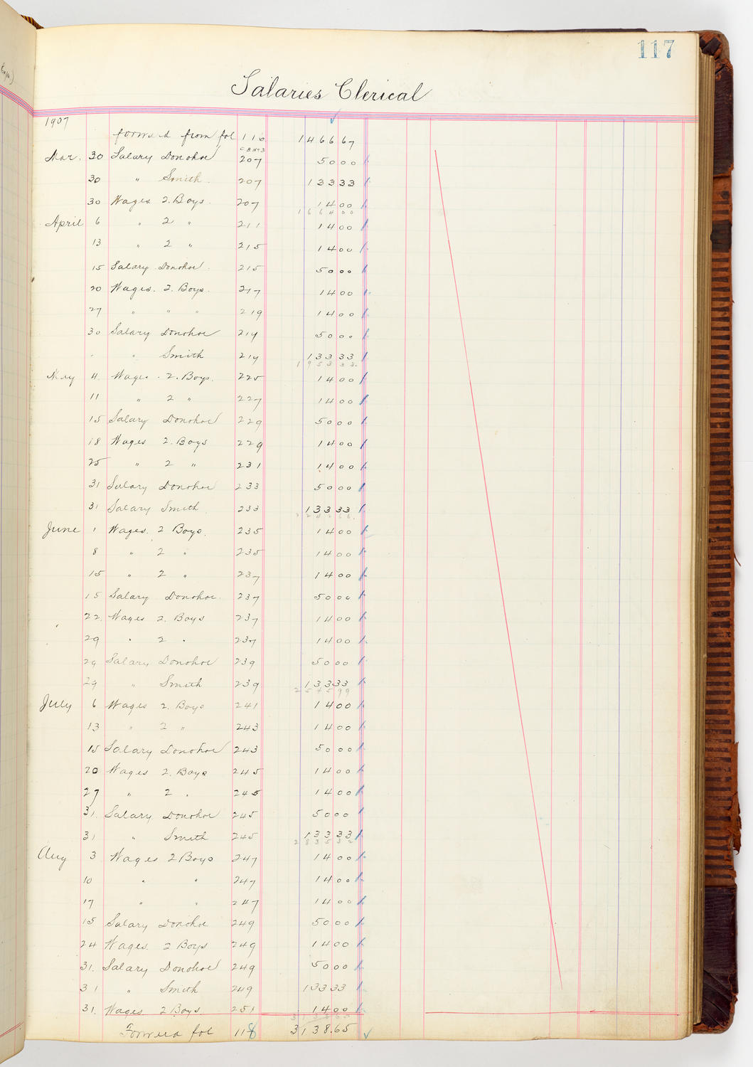 Music Hall Accounting Ledger, volume 3, page 117