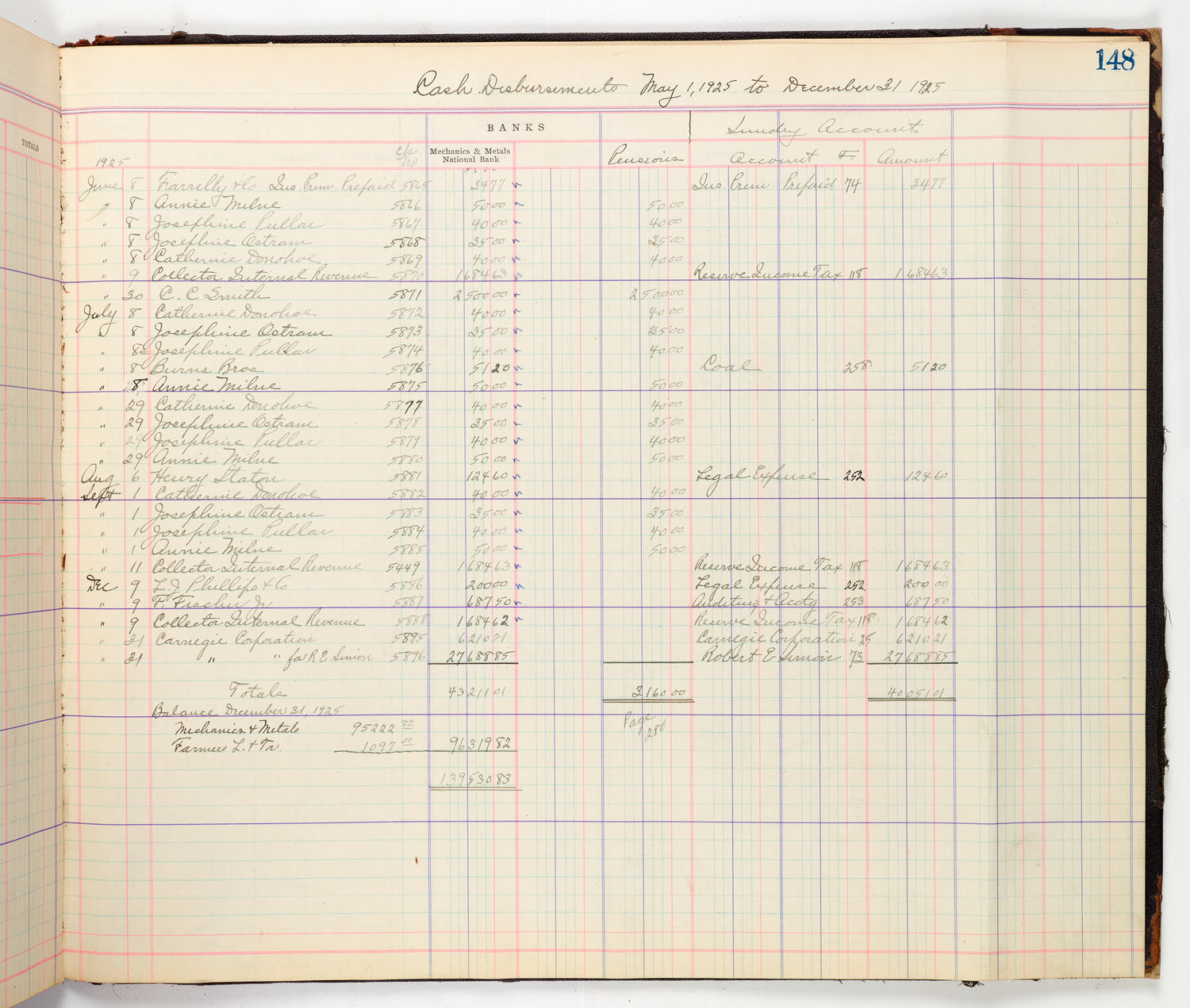 Music Hall Accounting Ledger Cash Book, volume 8, page 148b