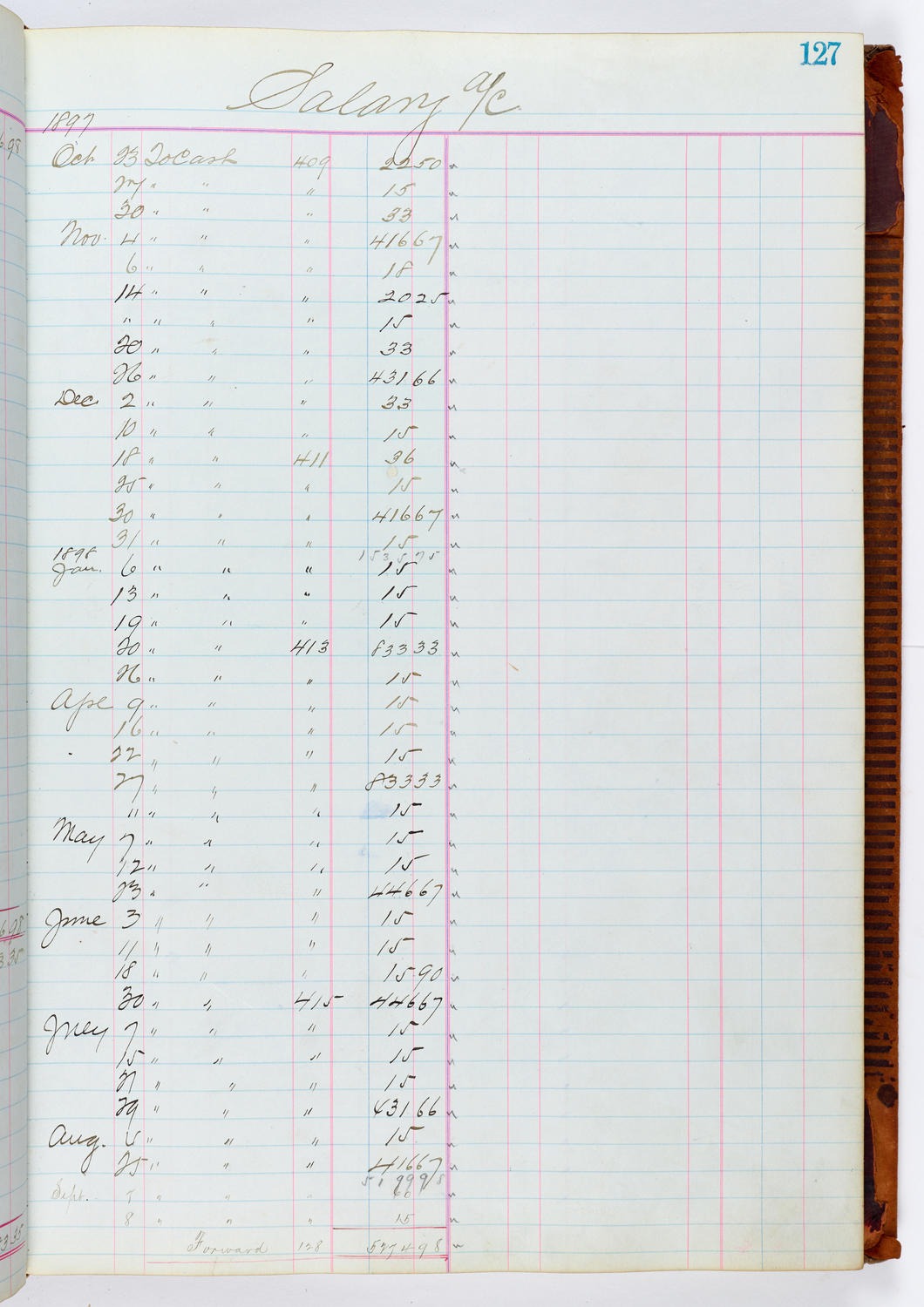 Music Hall Accounting Ledger, volume 1, page 127