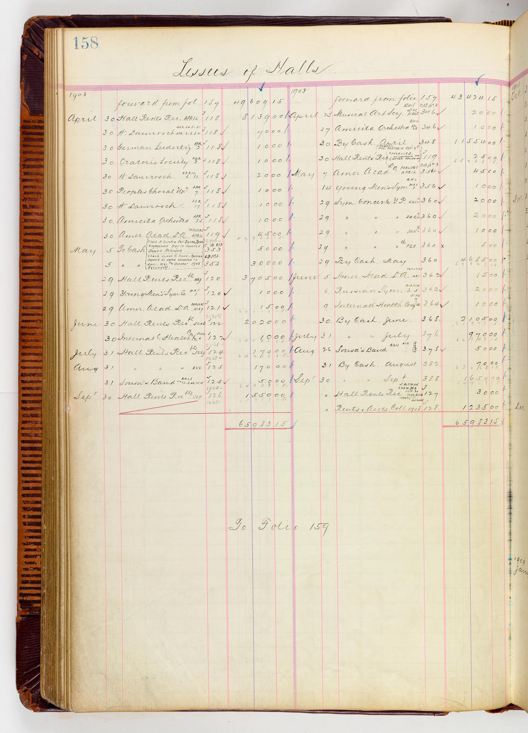 Music Hall Accounting Ledger, volume 3, page 158