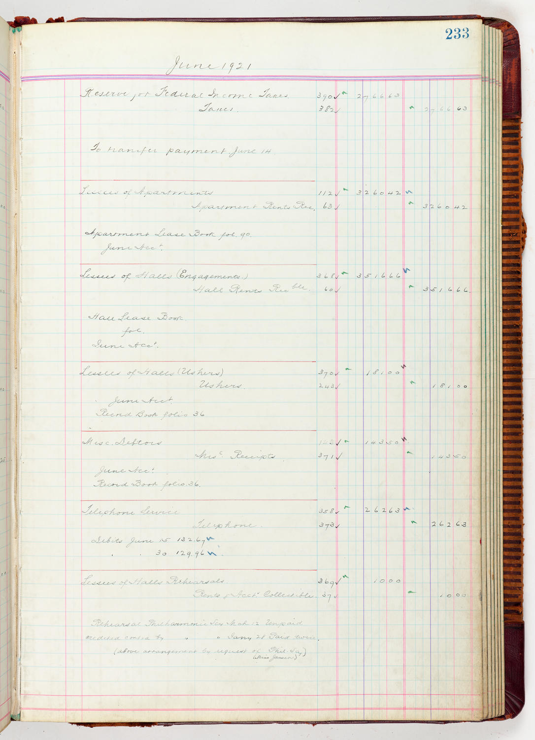 Music Hall Accounting Ledger, volume 5, page 233