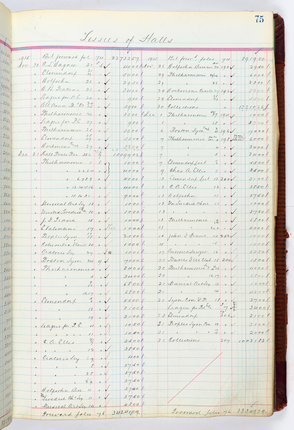 Music Hall Accounting Ledger, volume 4, page 75