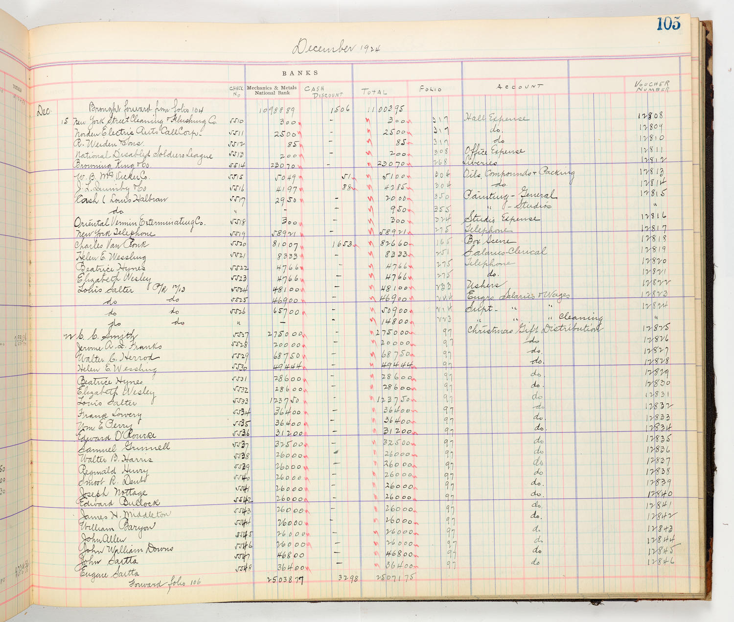 Music Hall Accounting Ledger Cash Book, volume 8, page 105b