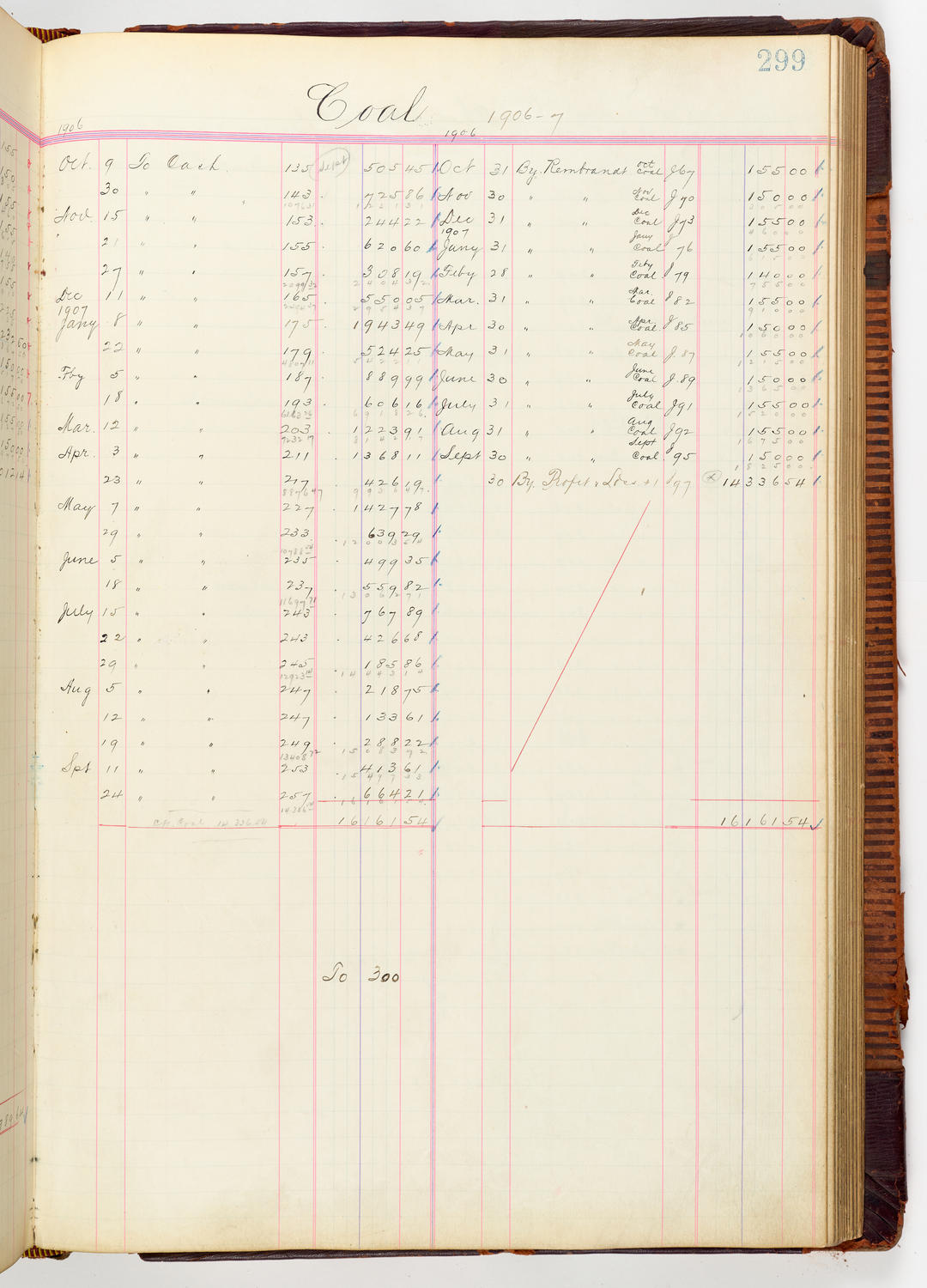 Music Hall Accounting Ledger, volume 3, page 299