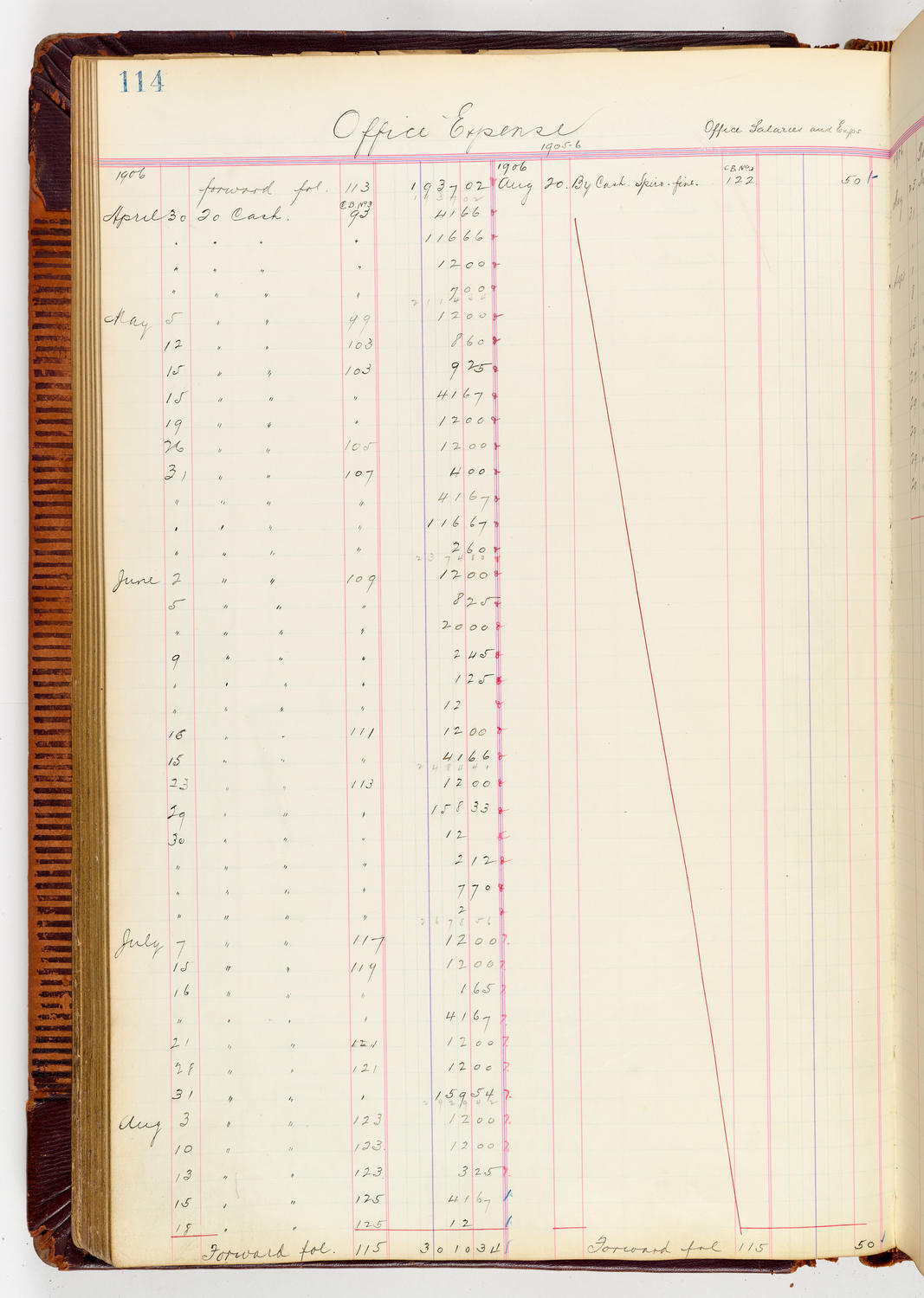 Music Hall Accounting Ledger, volume 3, page 114