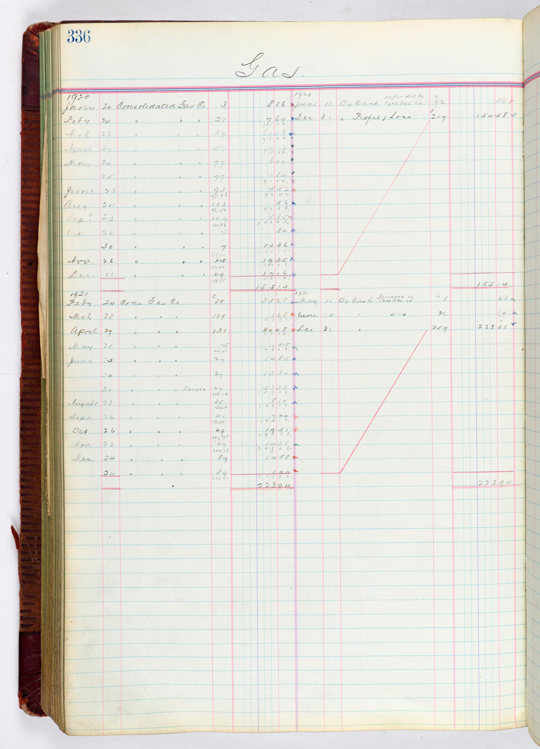 Music Hall Accounting Ledger, volume 4, page 336