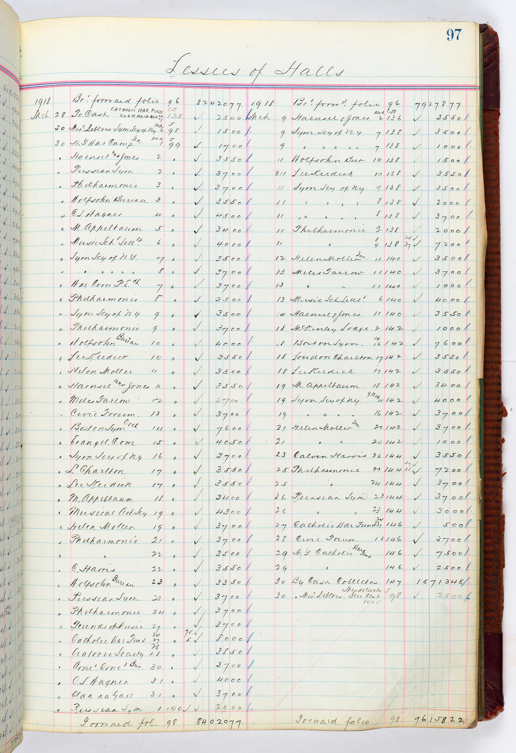 Music Hall Accounting Ledger, volume 4, page 97