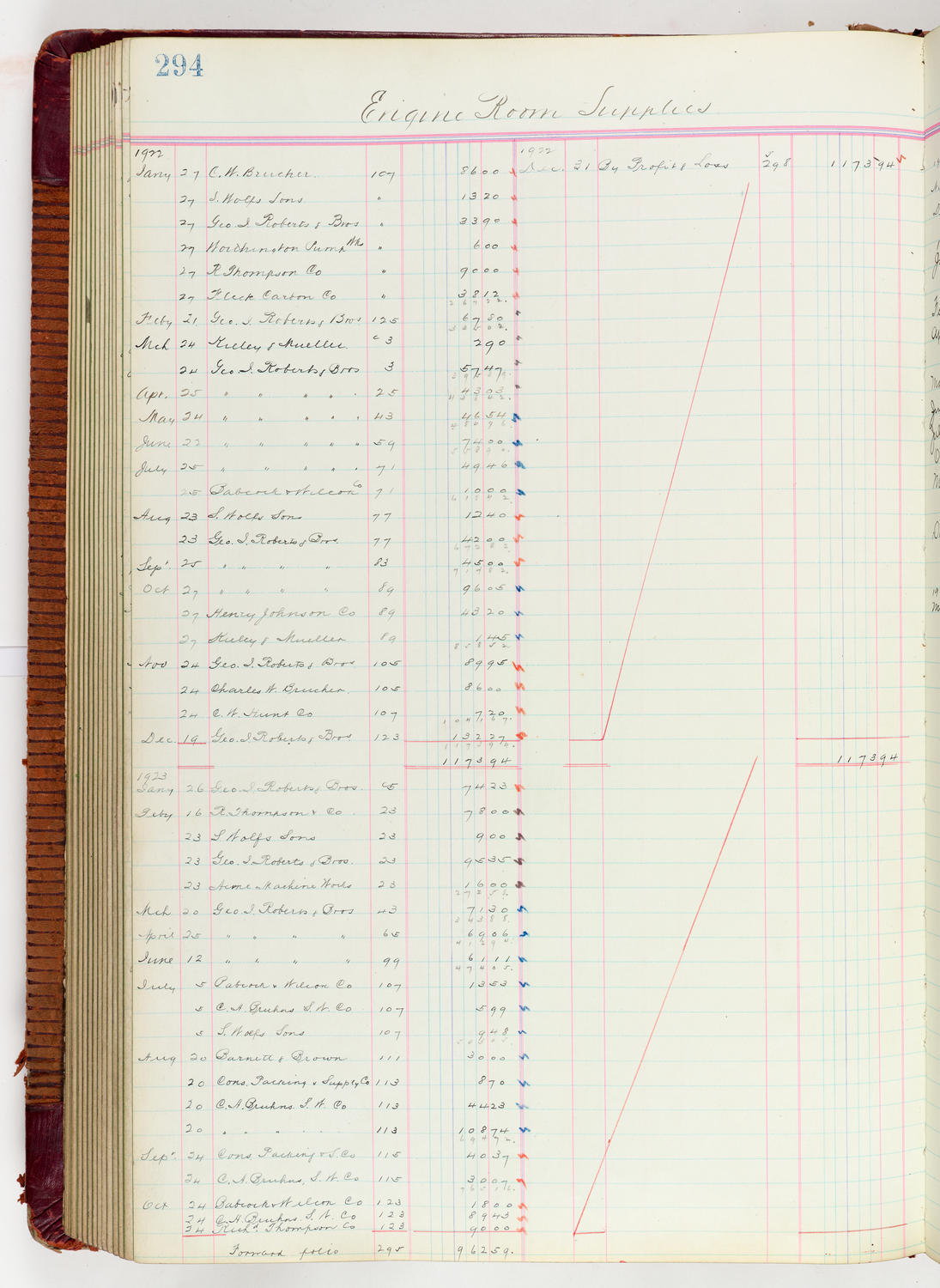 Music Hall Accounting Ledger Journal, volume 6, page 294