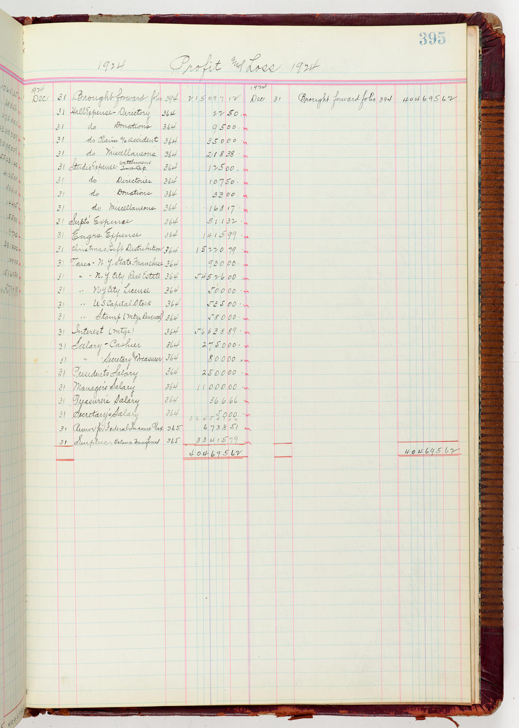 Music Hall Accounting Ledger Journal, volume 6, page 395