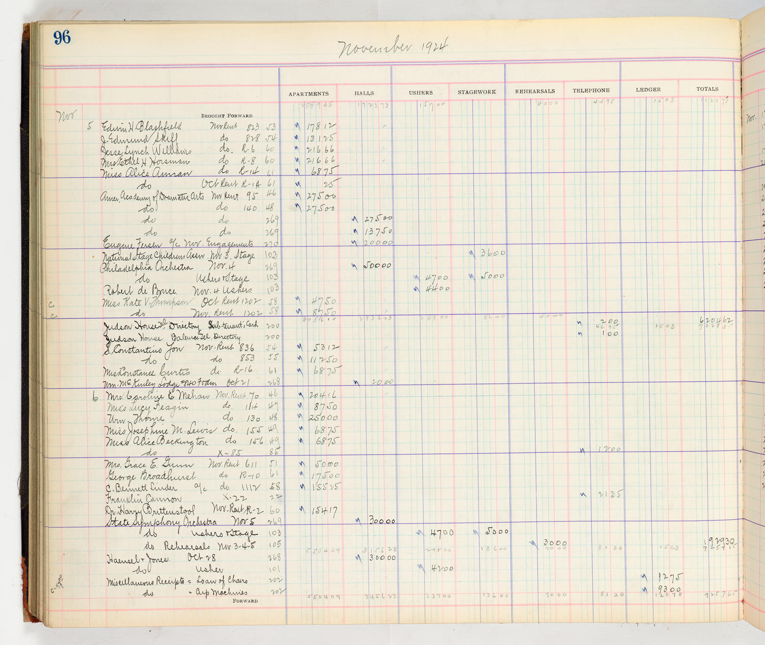 Music Hall Accounting Ledger Cash Book, volume 8, page 96a