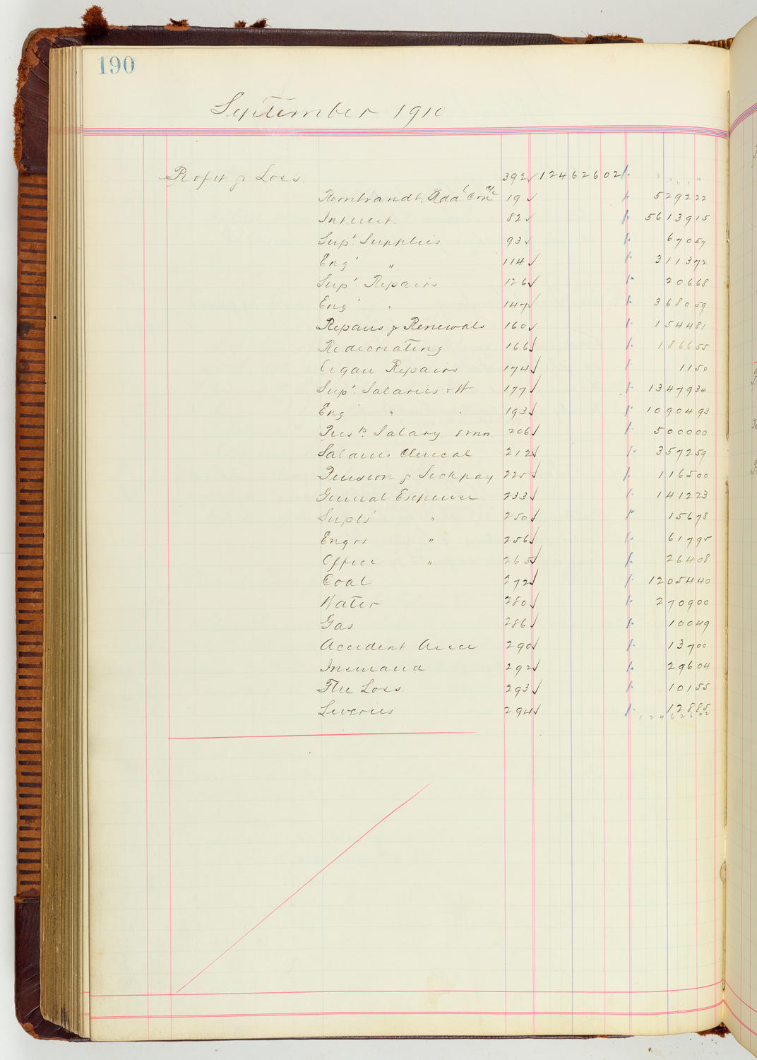 Music Hall Accounting Ledger Journal, volume 7, page 190