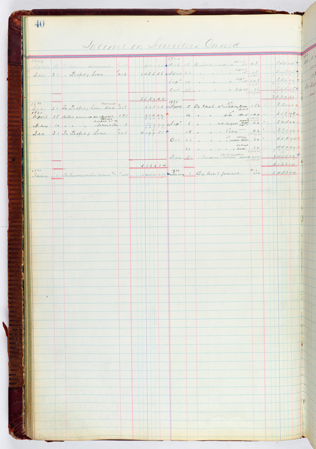 Music Hall Accounting Ledger, volume 4, page 40