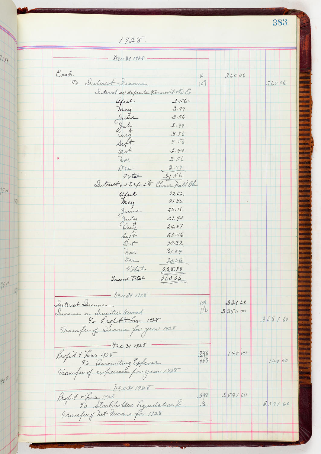 Music Hall Accounting Ledger, volume 5, page 383