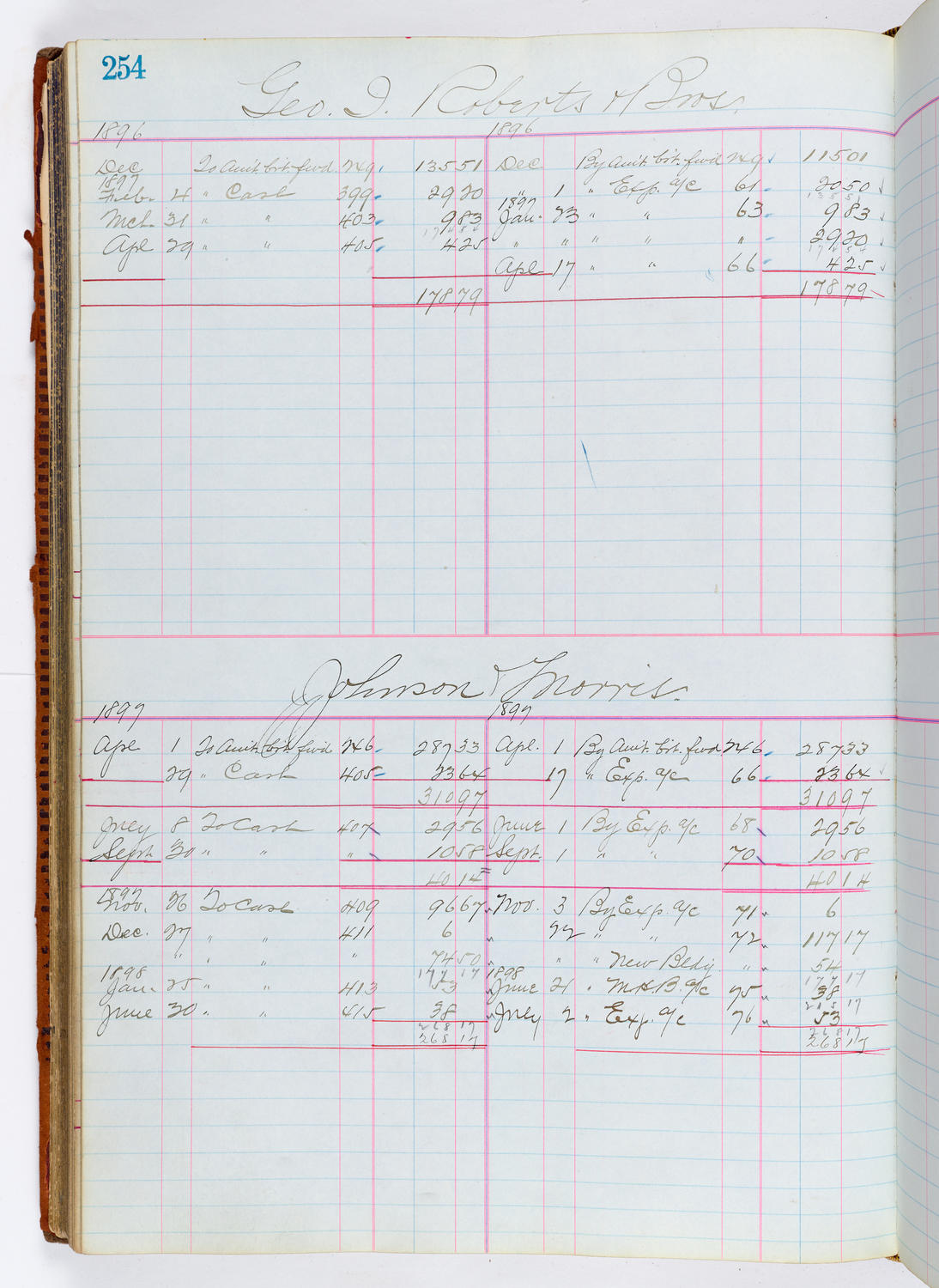 Music Hall Accounting Ledger, volume 1, page 254