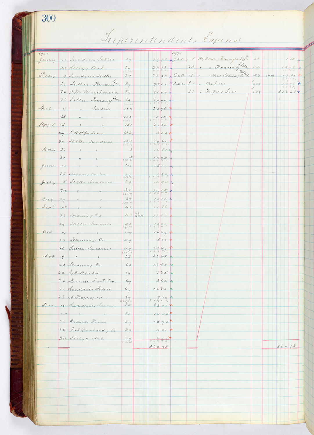 Music Hall Accounting Ledger, volume 4, page 300