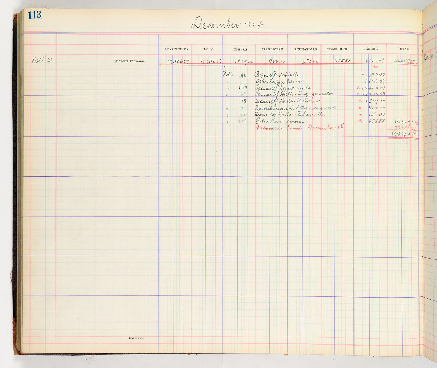 Music Hall Accounting Ledger Cash Book, volume 8, page 113a