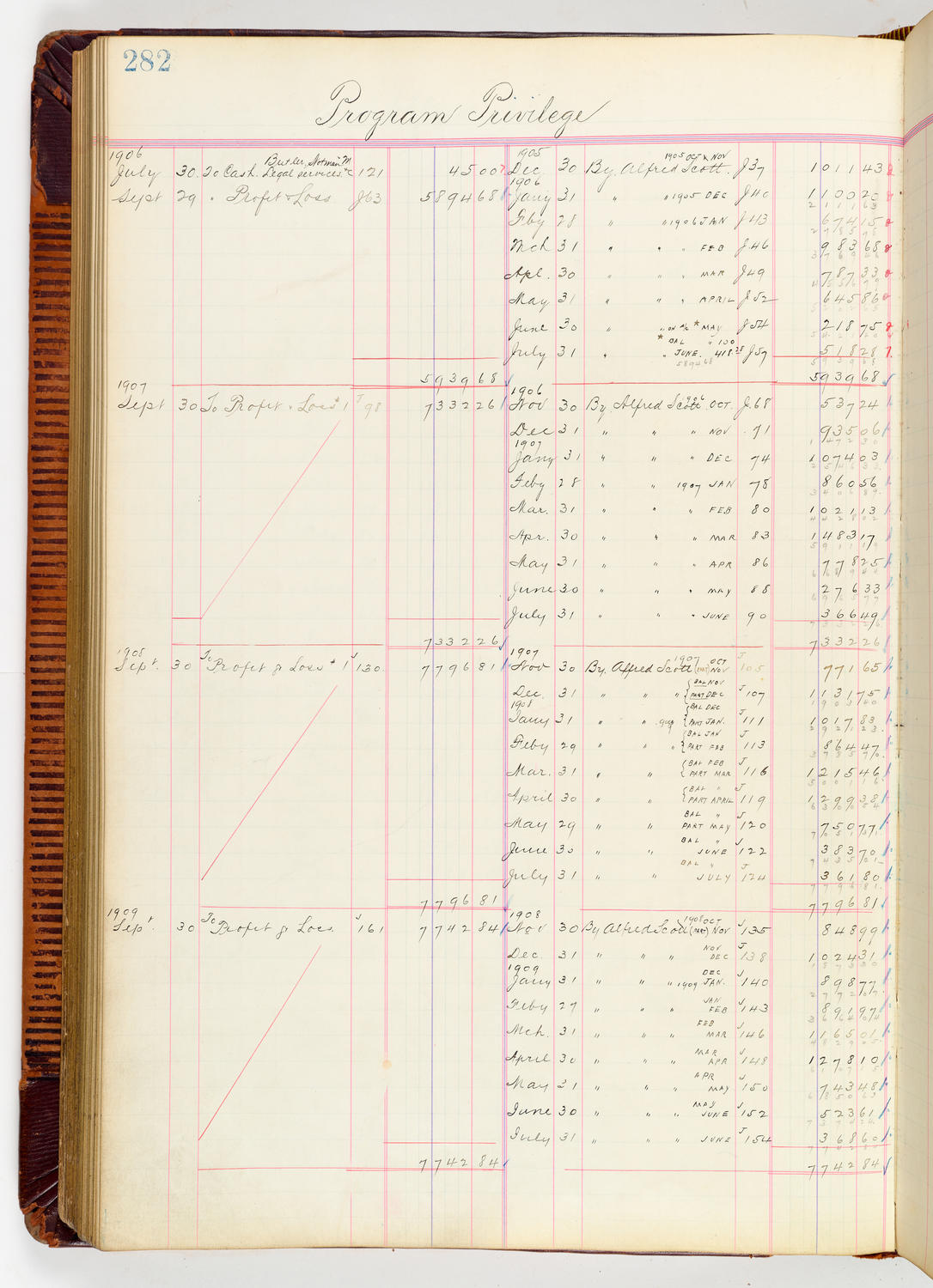 Music Hall Accounting Ledger, volume 3, page 282