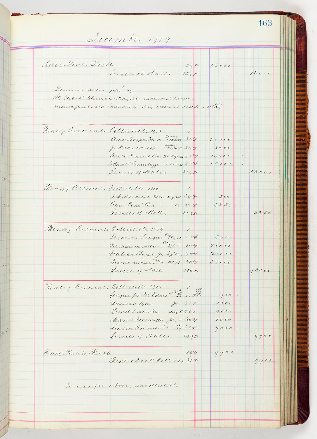 Music Hall Accounting Ledger, volume 5, page 163