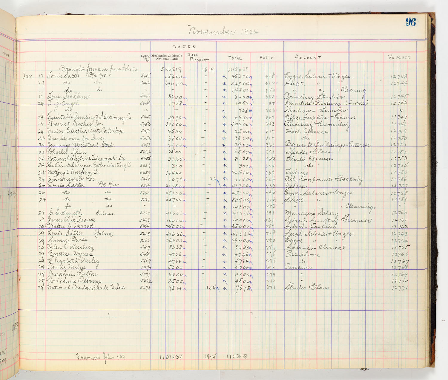 Music Hall Accounting Ledger Cash Book, volume 8, page 96b