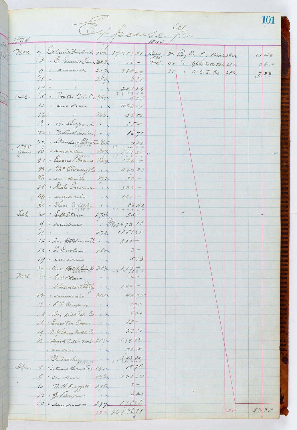 Music Hall Accounting Ledger, volume 1, page 101