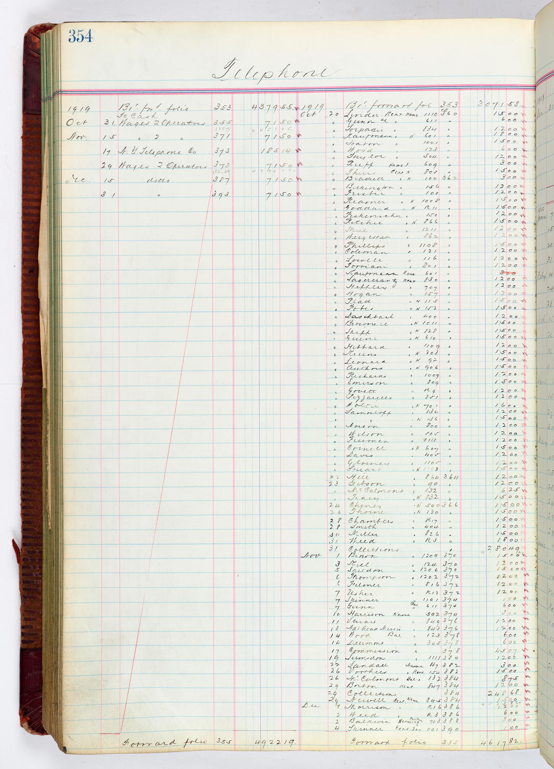 Music Hall Accounting Ledger, volume 4, page 354