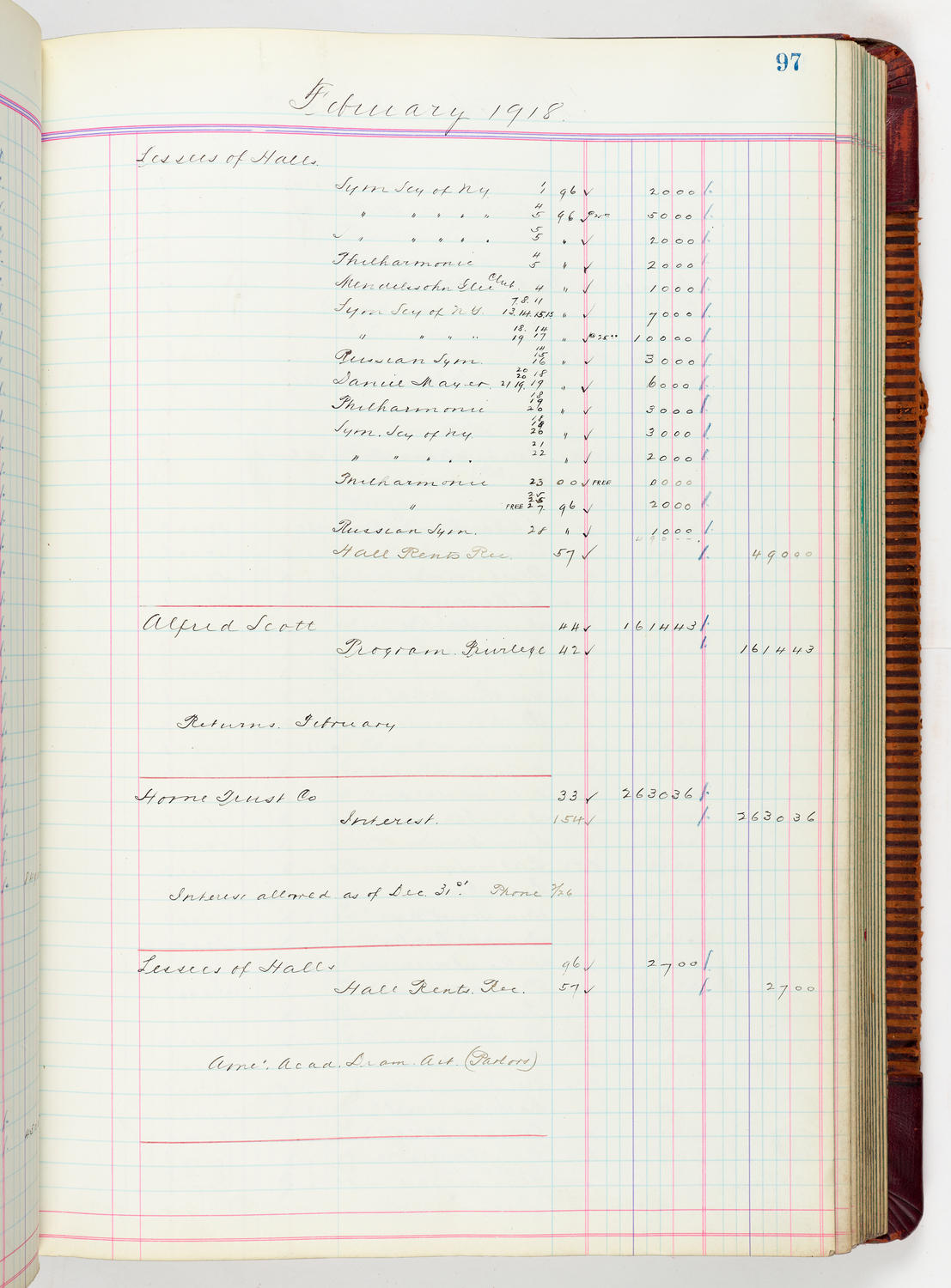 Music Hall Accounting Ledger, volume 5, page 97