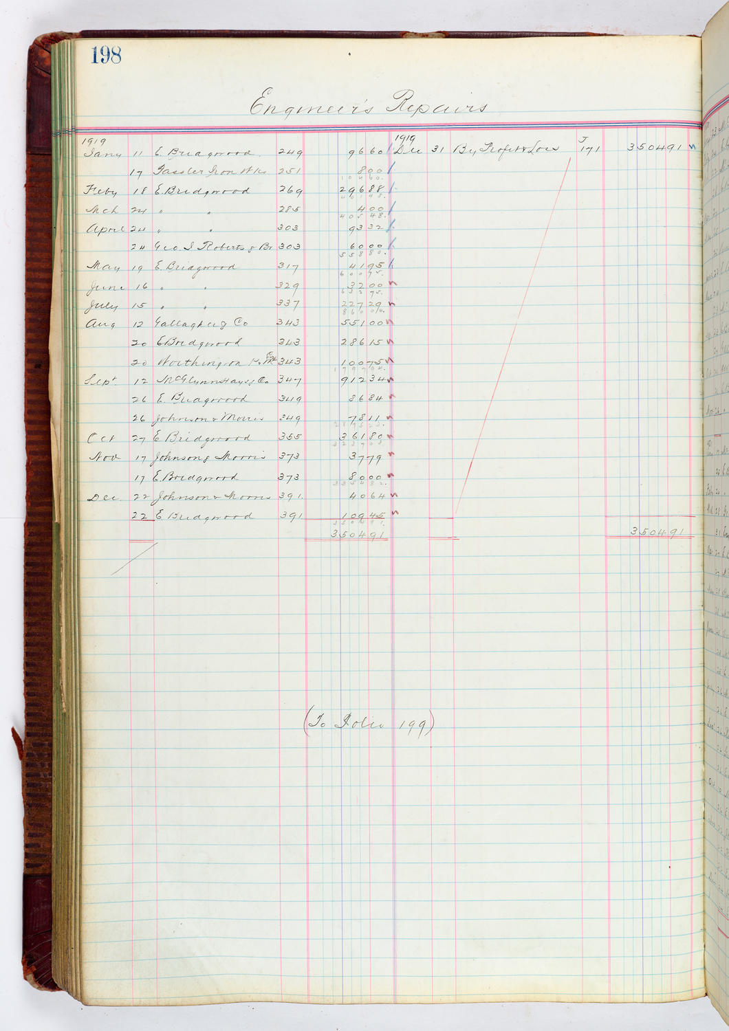 Music Hall Accounting Ledger, volume 4, page 198