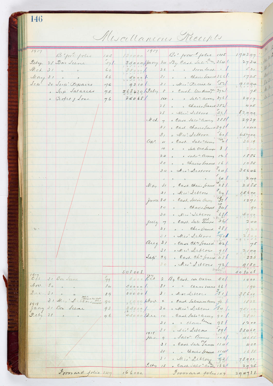 Music Hall Accounting Ledger, volume 4, page 146