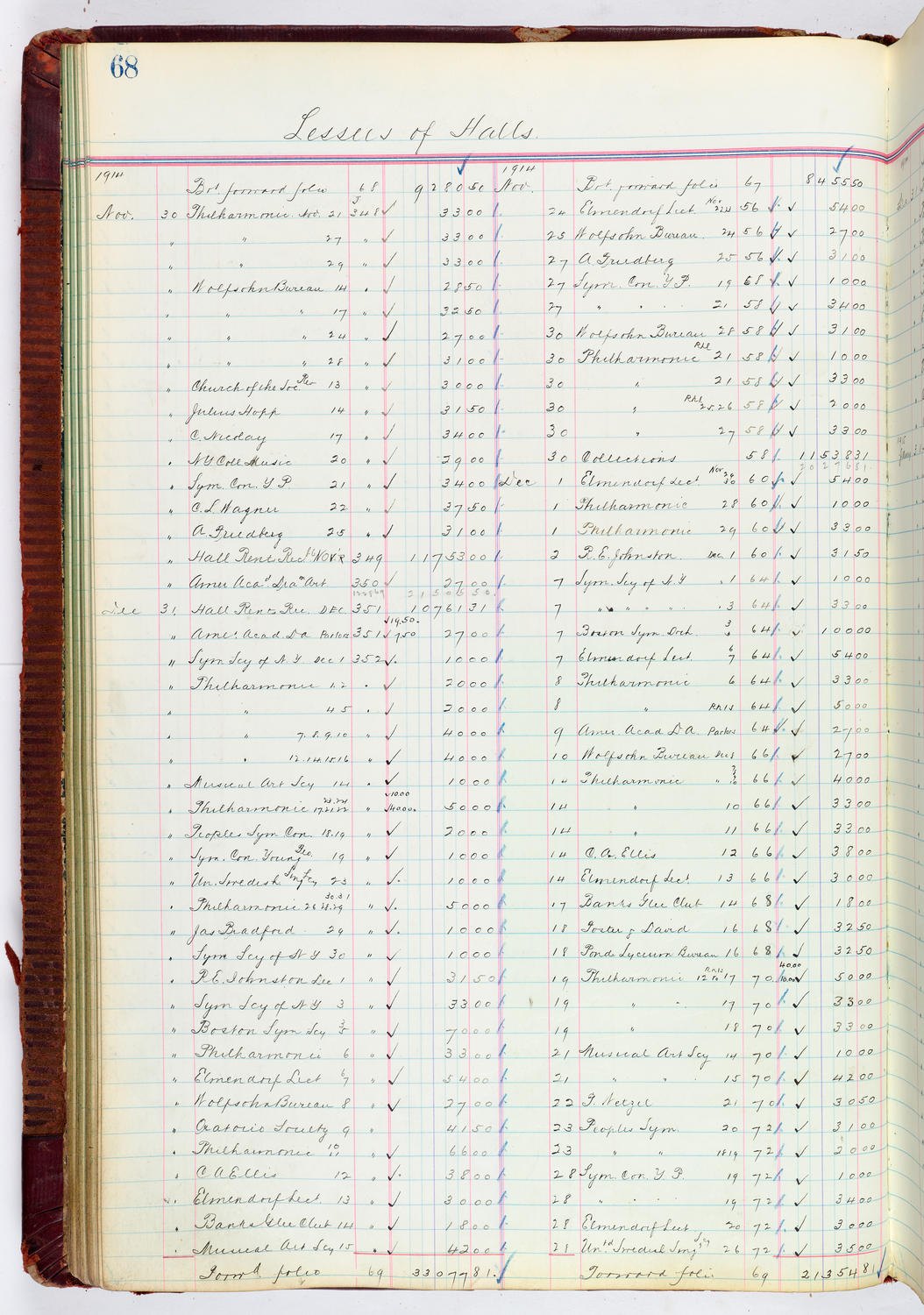 Music Hall Accounting Ledger, volume 4, page 68