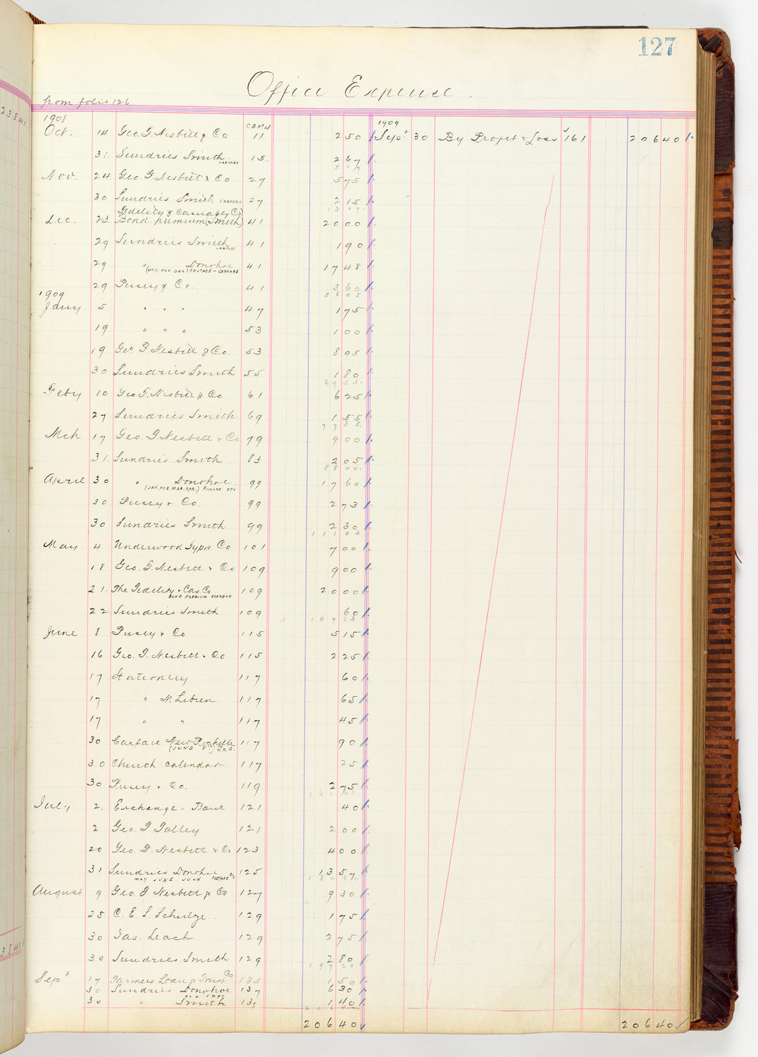 Music Hall Accounting Ledger, volume 3, page 127