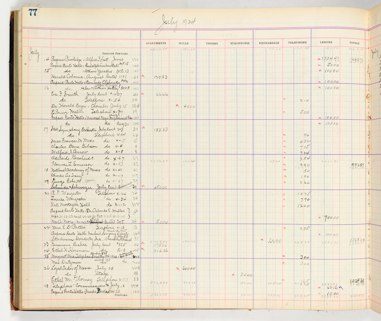 Music Hall Accounting Ledger Cash Book, volume 8, page 77a