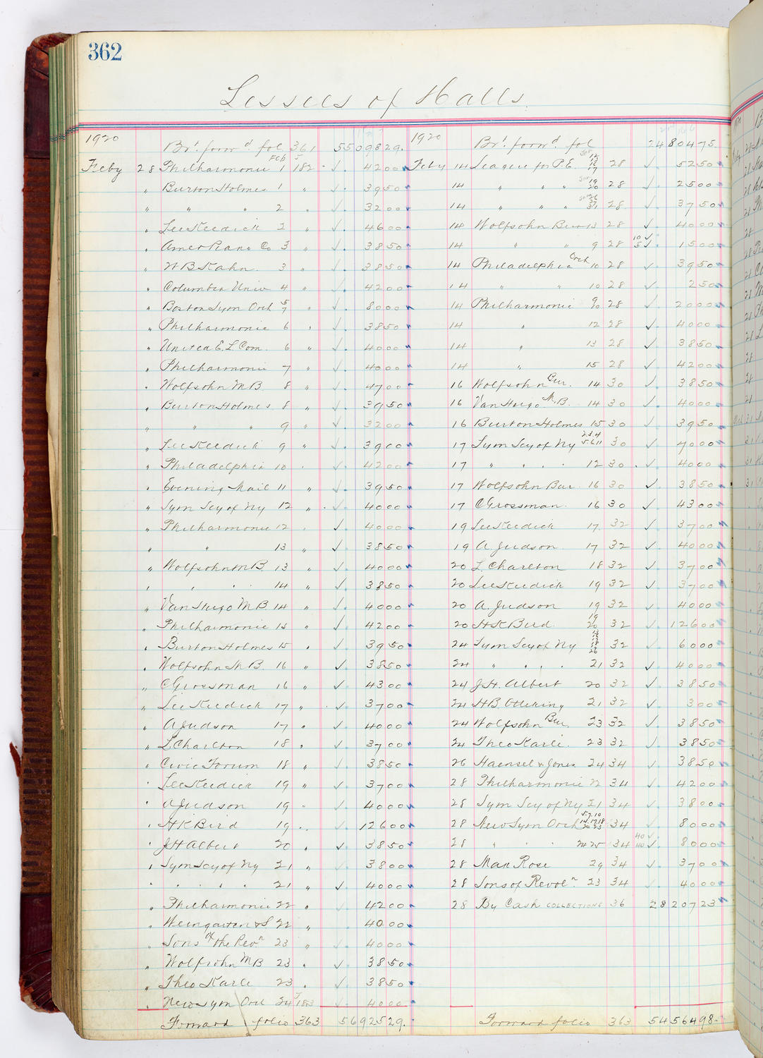 Music Hall Accounting Ledger, volume 4, page 362