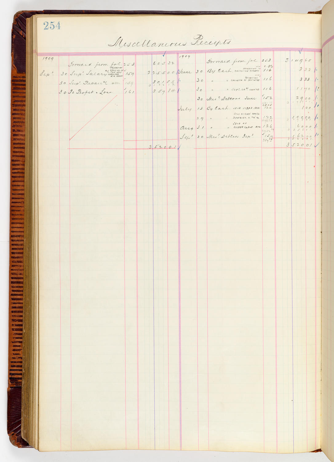Music Hall Accounting Ledger, volume 3, page 254