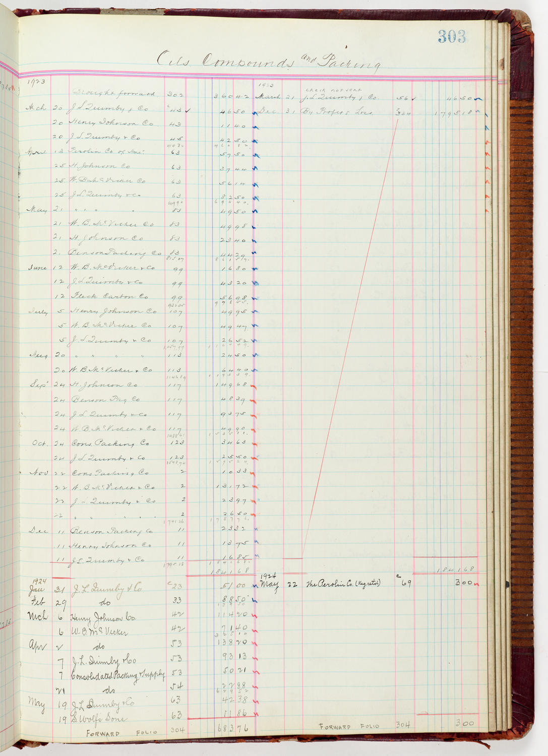 Music Hall Accounting Ledger Journal, volume 6, page 303