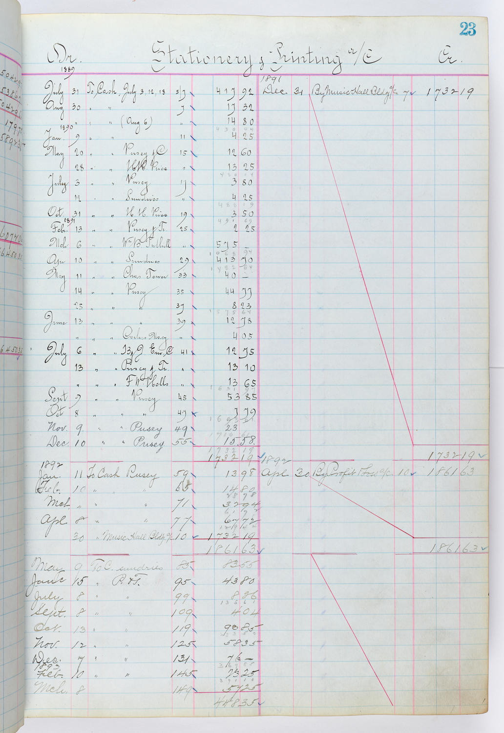 Music Hall Accounting Ledger, volume 1, page 23