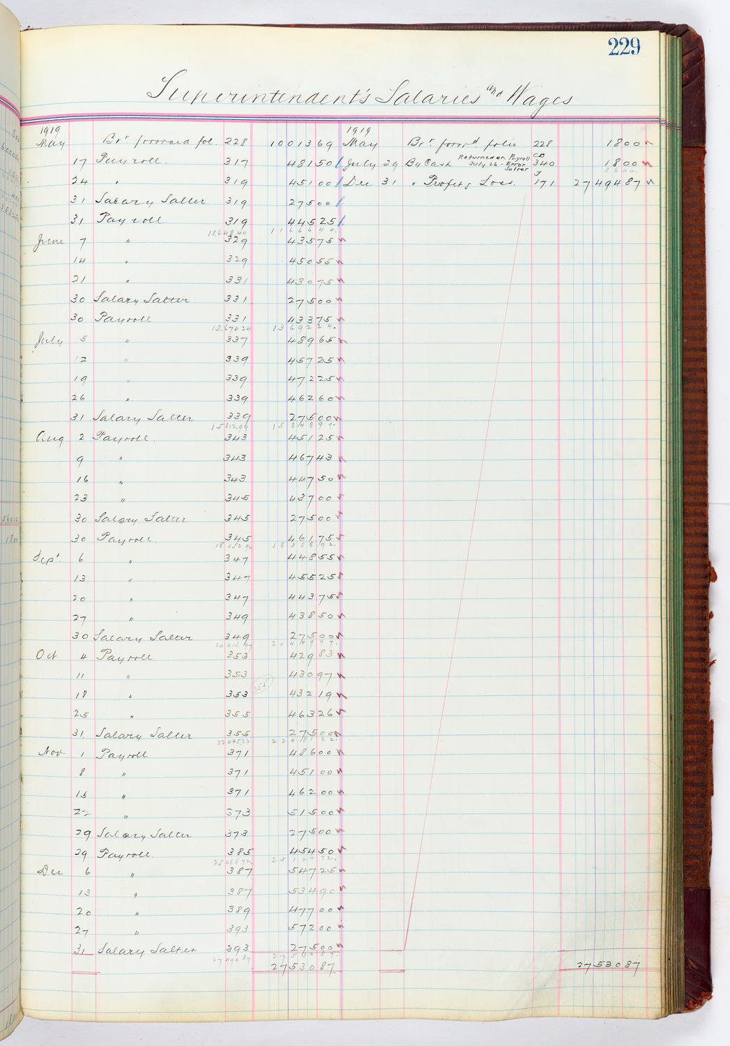 Music Hall Accounting Ledger, volume 4, page 229