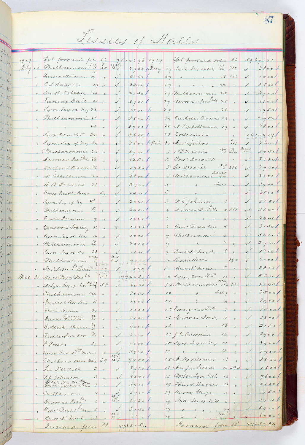 Music Hall Accounting Ledger, volume 4, page 87