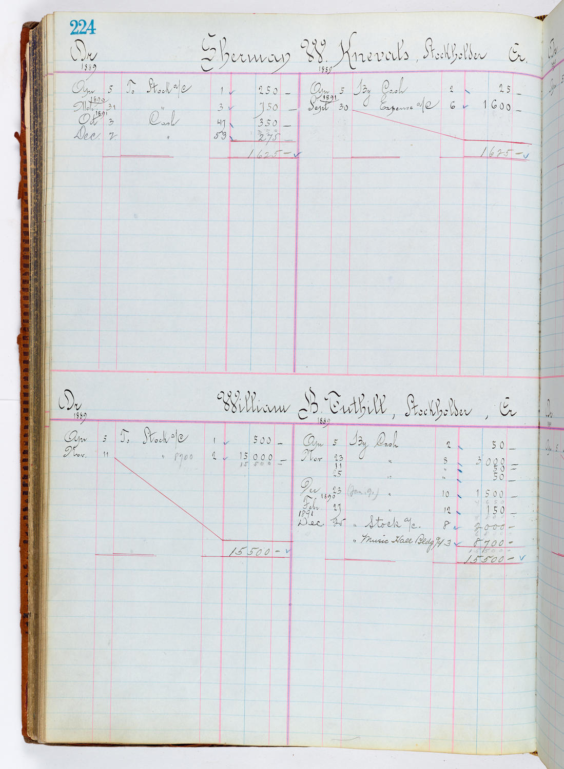 Music Hall Accounting Ledger, volume 1, page 224