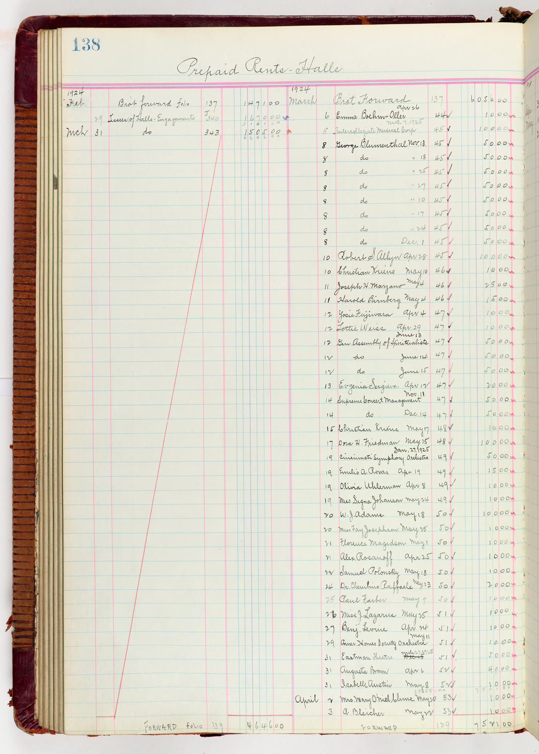 Music Hall Accounting Ledger Journal, volume 6, page 138