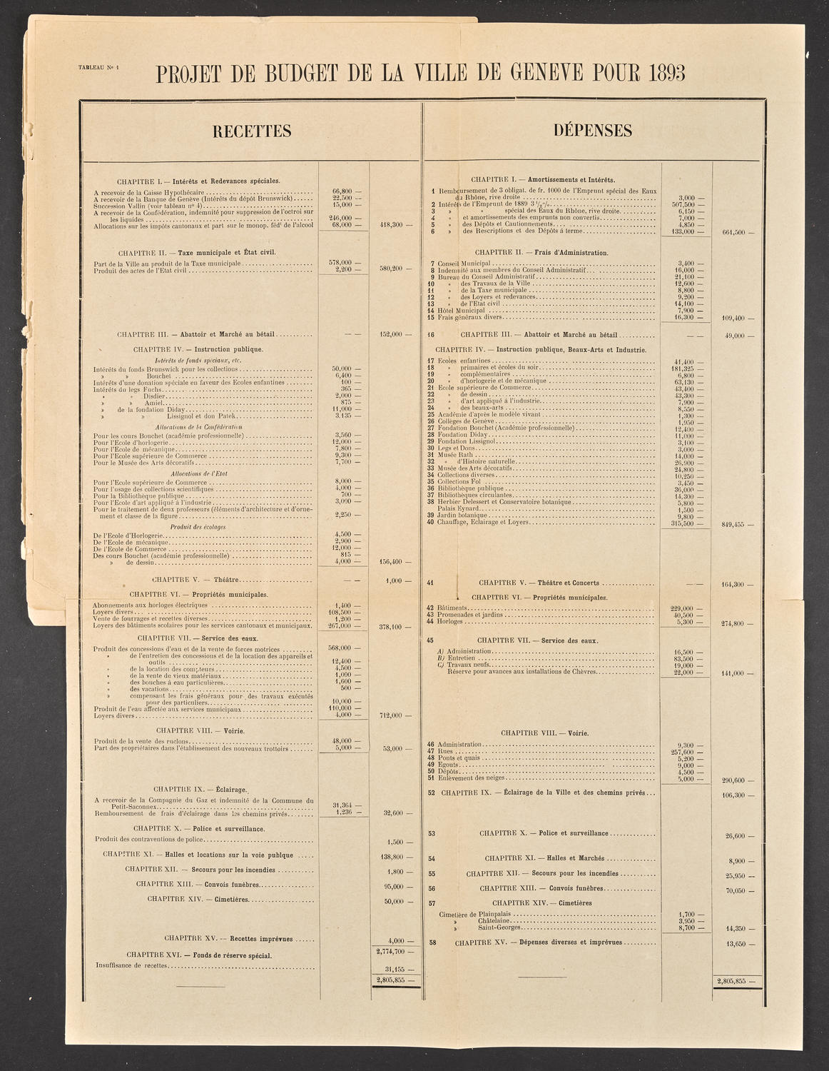 Projet de budget de la Ville de Genève pour 1893, page 2 of 10