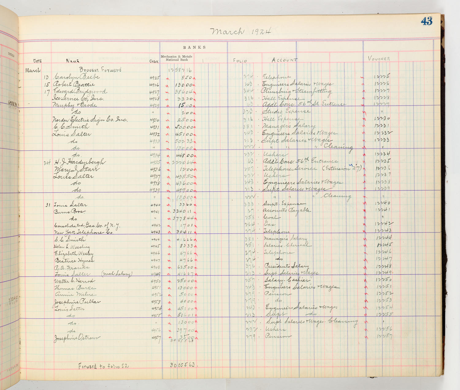 Music Hall Accounting Ledger Cash Book, volume 8, page 43b