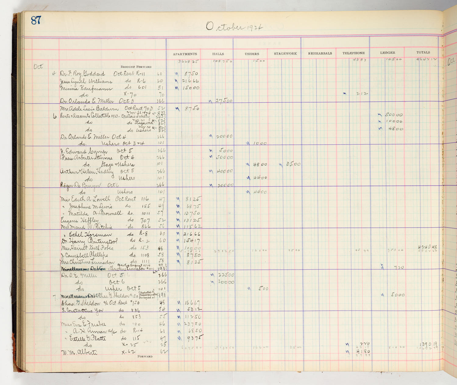 Music Hall Accounting Ledger Cash Book, volume 8, page 87a